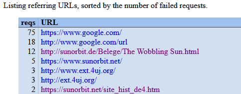 Google als einzige Suchmaschine findet sunorrbit.net nicht